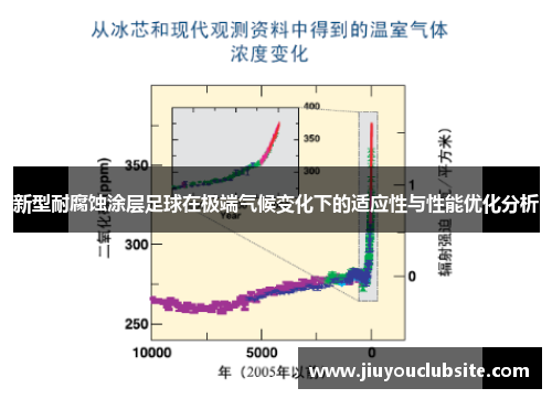 新型耐腐蚀涂层足球在极端气候变化下的适应性与性能优化分析